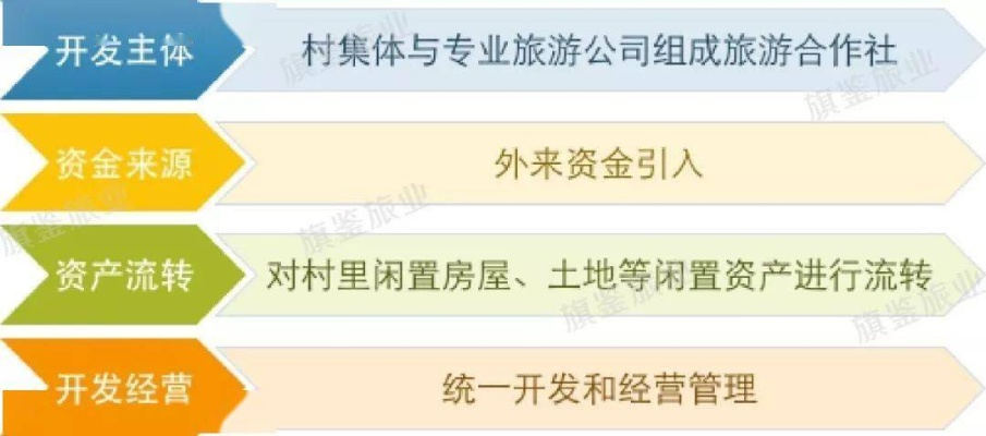 乡村振兴项目管理全攻略，从规划到落地的关键步骤