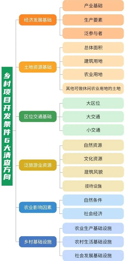乡村振兴项目管理全攻略，从规划到落地的关键步骤