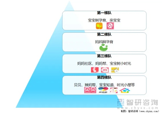 母婴品牌格局解析