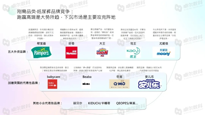 母婴品牌格局解析