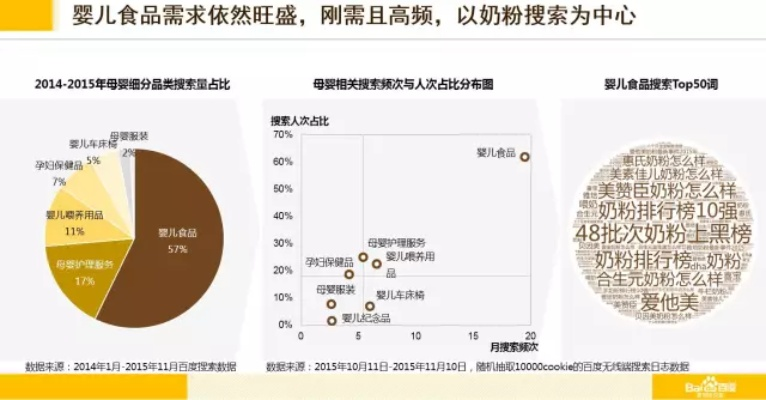 母婴品牌格局解析