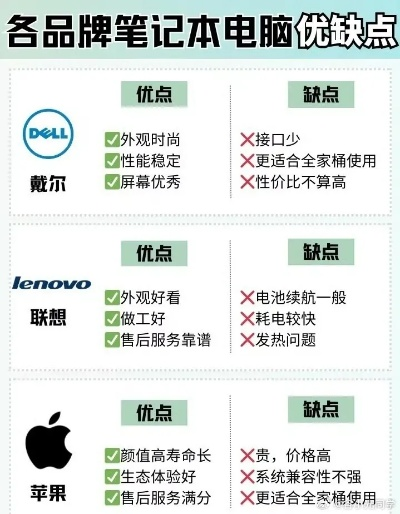办公电脑品牌选择指南