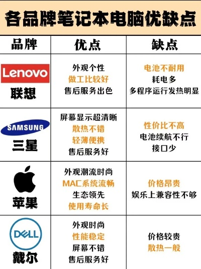 办公电脑品牌选择指南