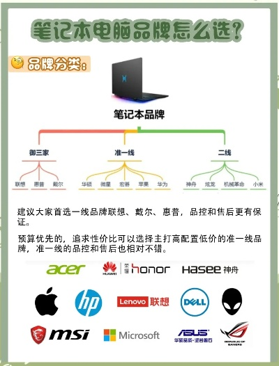 办公电脑品牌选择指南