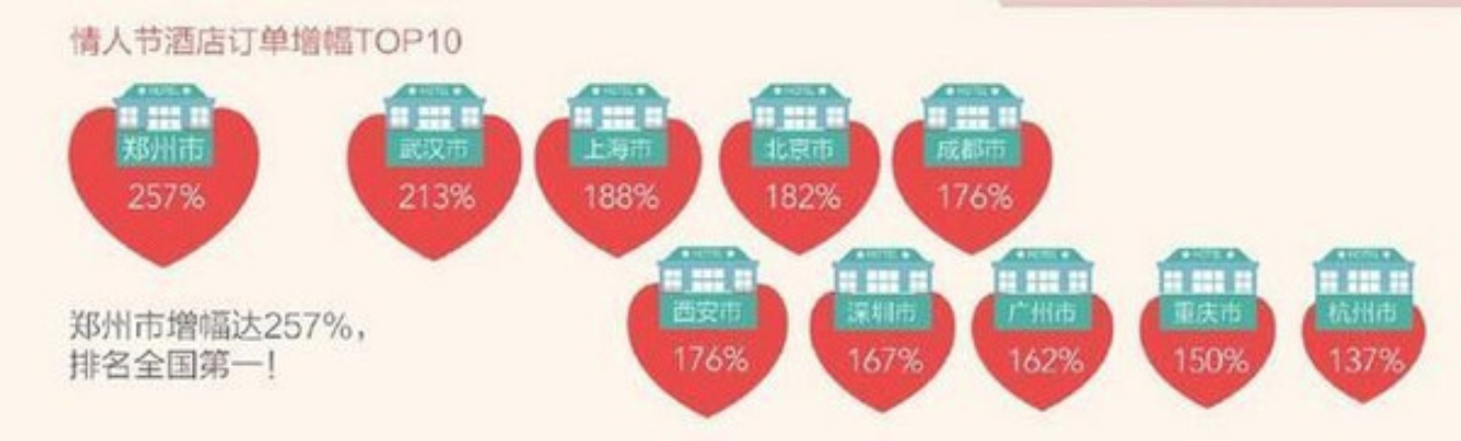 揭秘网络开房数据背后的秘密