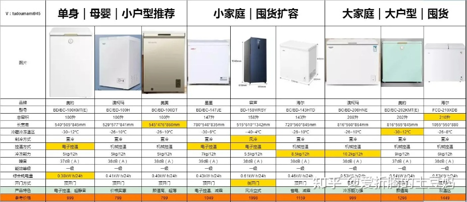 小身材大智慧！2023年高性价比家用1-2人小冰箱选购指南