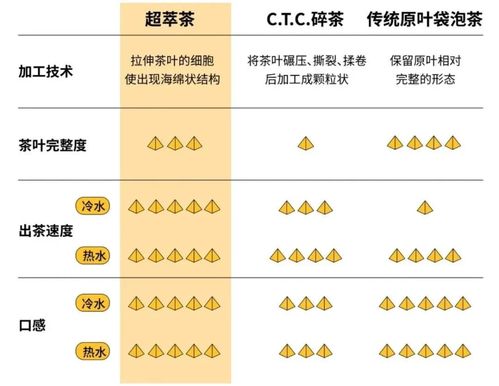 手把手教你选对茶叶品牌！3步避坑指南+避雷案例大公开