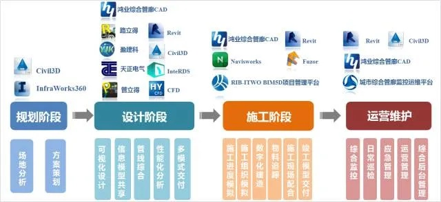 中冶赛迪智慧管廊招标全解析，机遇、案例与未来趋势