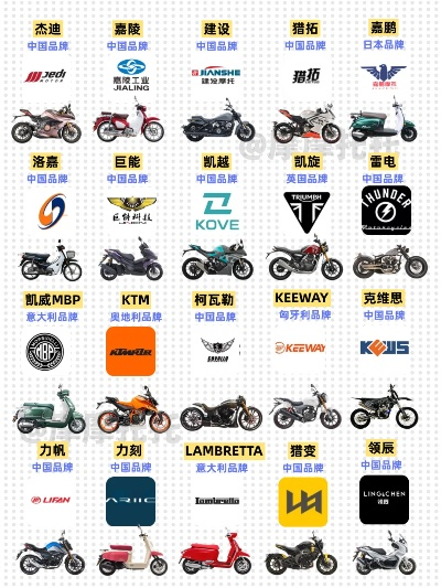 全球户外机车品牌概览