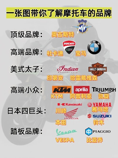 全球户外机车品牌概览