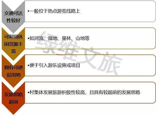 乡村发展如何提升生活品质？五大策略+真实案例全解析