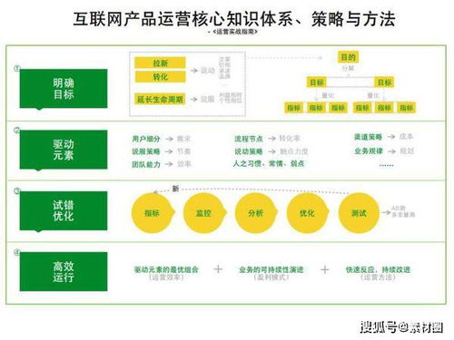 映客直播涨粉实战指南，从0到1万粉的6大核心策略