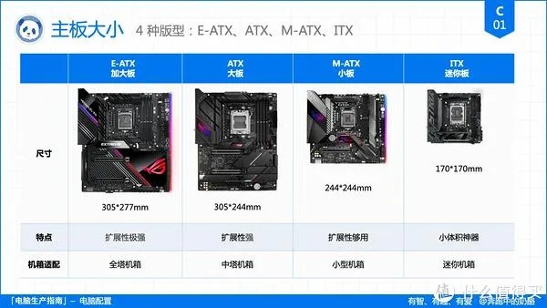 电脑主板选购指南，如何选对品牌？四大品牌对比+避坑技巧
