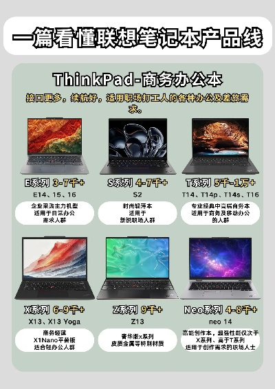 探索联想电脑的世界，品牌与型号全览