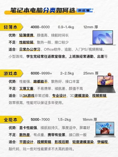 租电脑还是买电脑？2023年最全租赁品牌对比指南（附避坑攻略）