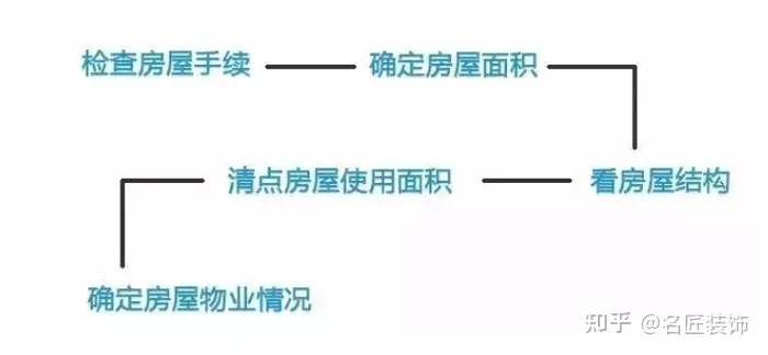 查开房间，细节解析与实用指南