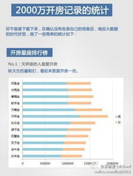 查开房记录网址是？这些真相和注意事项你必看！