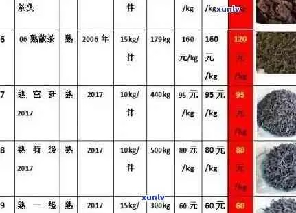 高端茶叶品牌的标准与市场现状，从价格到品味的深度解析
