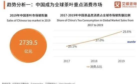 高端茶叶品牌的标准与市场现状，从价格到品味的深度解析