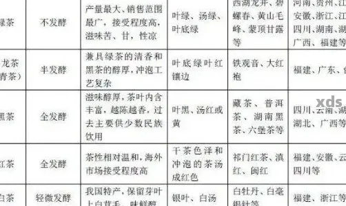 高端茶叶品牌的标准与市场现状，从价格到品味的深度解析