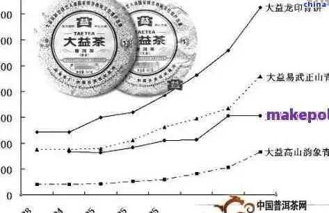 高端茶叶品牌的标准与市场现状，从价格到品味的深度解析