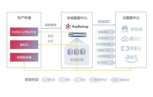 物理服务器、私有云、公有云，企业上云的三大选择指南