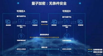物理服务器、私有云、公有云，企业上云的三大选择指南