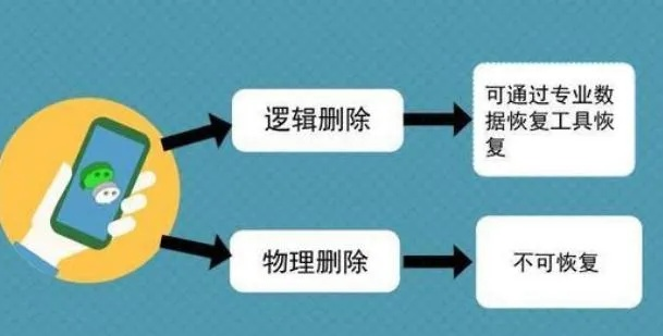 网监能查到QQ聊天记录？揭秘敏感内容监管的真相与隐私保护指南