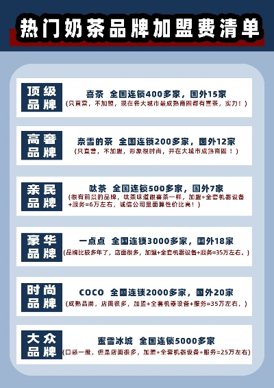 奶茶加盟热门连锁品牌推荐