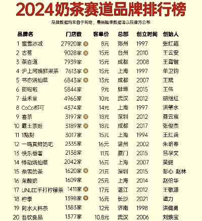 奶茶加盟热门连锁品牌推荐