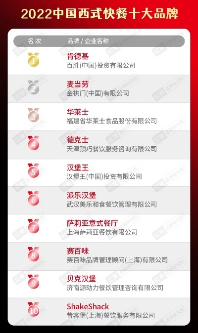西式快餐店加盟品牌大盘点