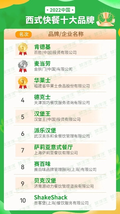 西式快餐店加盟品牌大盘点