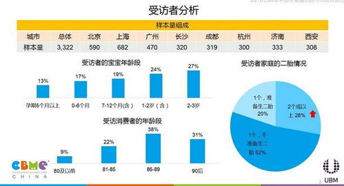 母婴市场多元化，品牌选择与消费者指南