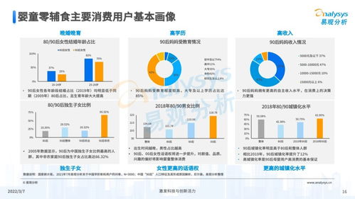 母婴市场多元化，品牌选择与消费者指南