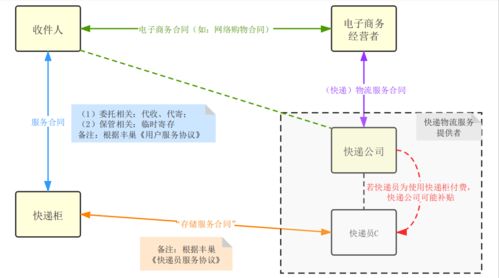 乡村快递如何破局，收益难题的五大破解之道与实战案例
