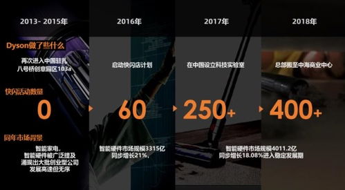 家电加盟店品牌推荐及案例分析