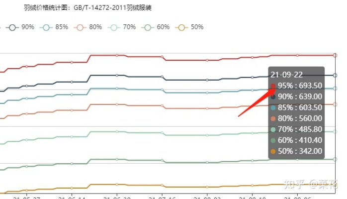 90白鸭绒被价格全解析，多少钱一斤？怎么选才不踩坑？
