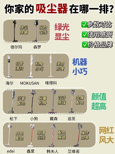 小型吸尘器加盟品牌推荐
