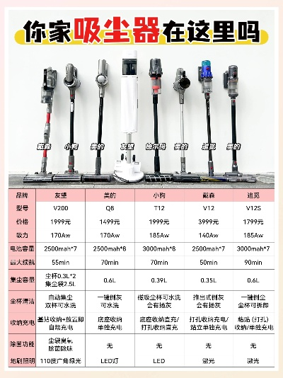 小型吸尘器加盟品牌推荐