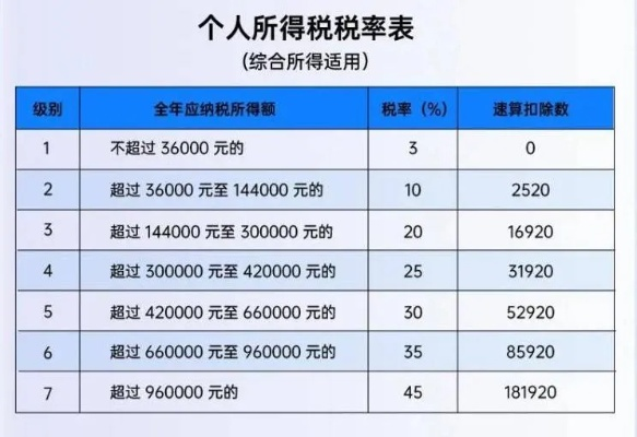抖音月付额度如何套现？使用期限与操作指南
