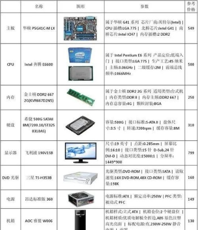 探索电脑硬件配置，品牌与性能的完美结合