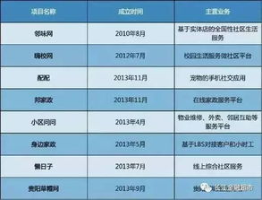伊美娜加盟品牌店汇总及案例分析