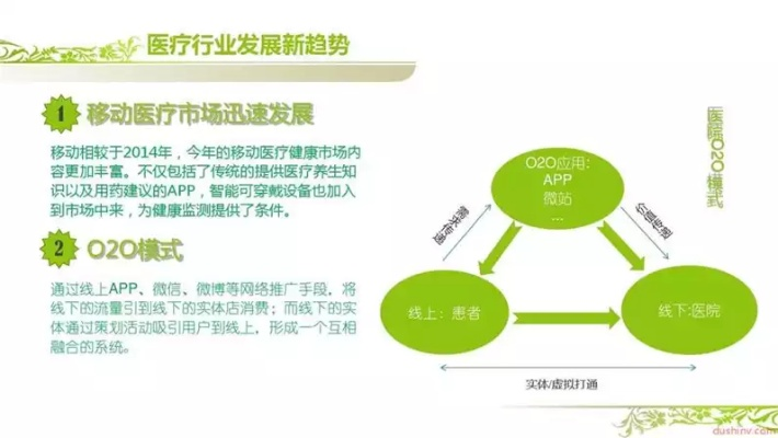医药品牌线下推广策略