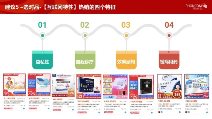 医药品牌线下推广策略