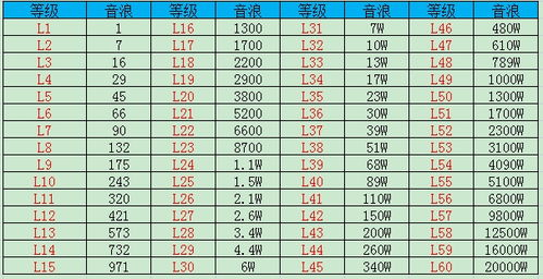 加盟品牌价格对比表