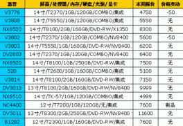 加盟品牌价格对比表