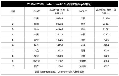 加盟品牌价格对比表