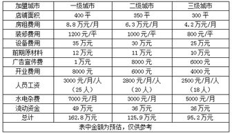 老码头火锅加盟方式指南，品牌选择与案例分析