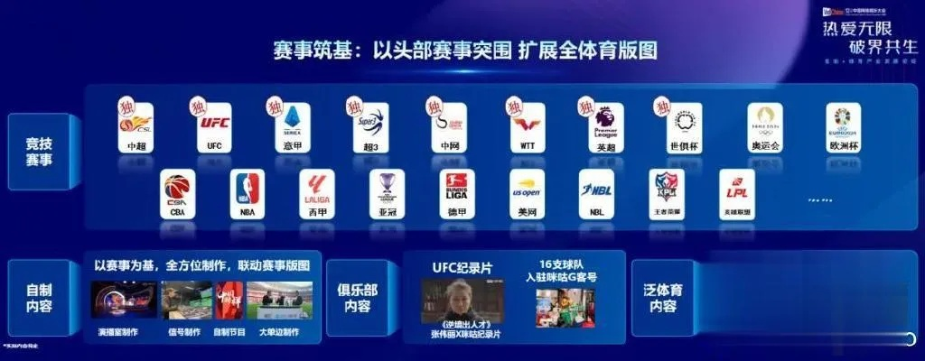 咪咕直播，从冷门平台到现象级直播的逆袭之路