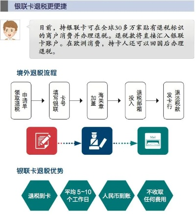 揭秘美团月付一百的套现技巧